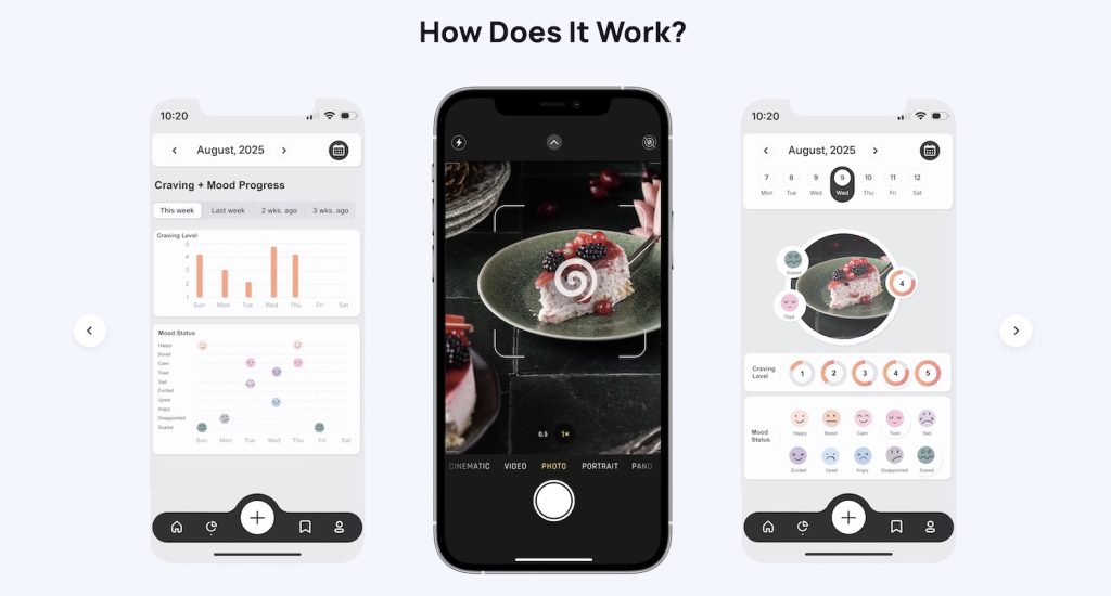 How Snapping a Photo Can Completely Change Your Habits